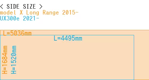 #model X Long Range 2015- + UX300e 2021-